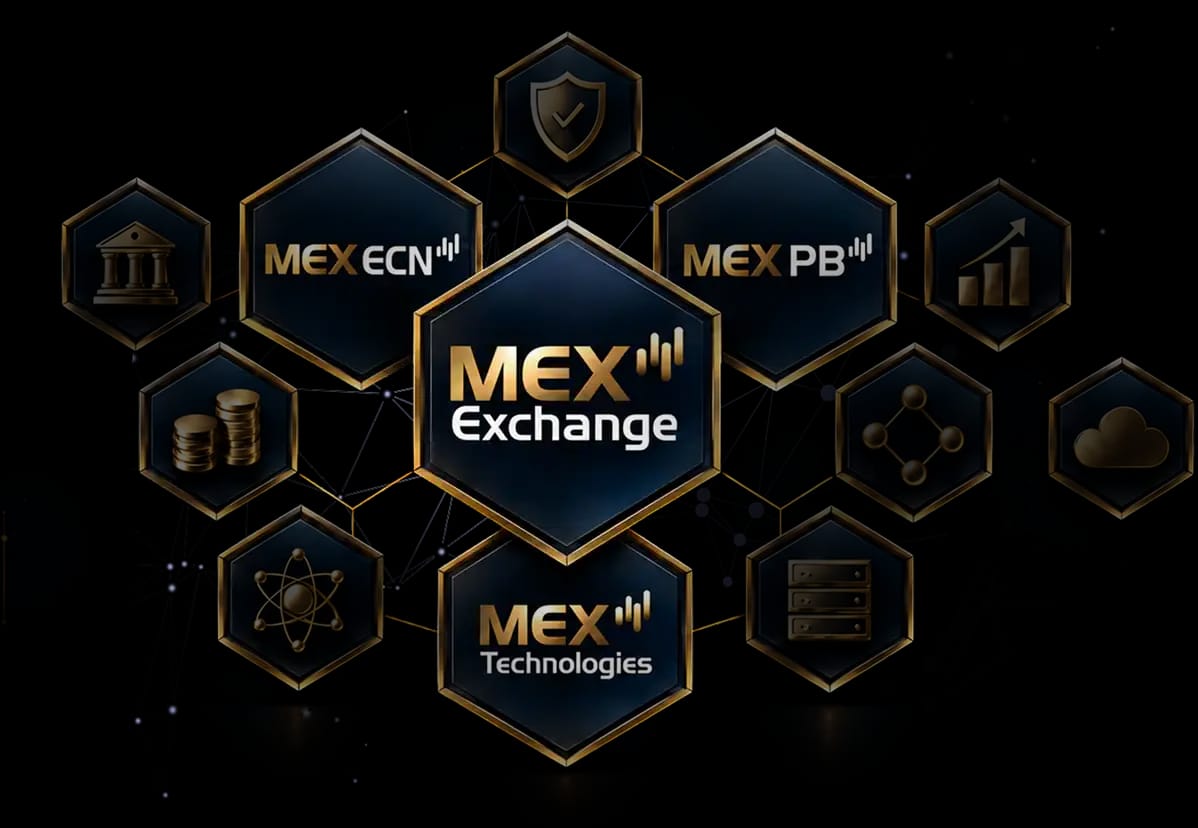 Sơ đồ hệ sinh thái MEX Exchange kết nối MEX ECN, MEX PB và MEX Technologies