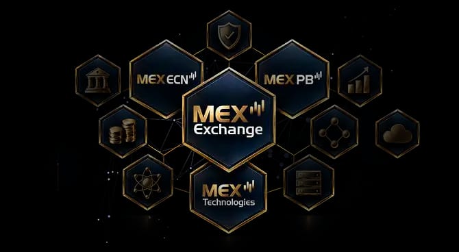 Sơ đồ hệ sinh thái MEX Exchange kết nối MEX ECN, MEX PB và MEX Technologies