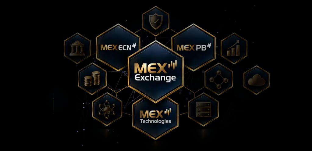 Sơ đồ hệ sinh thái MEX Exchange kết nối MEX ECN, MEX PB và MEX Technologies