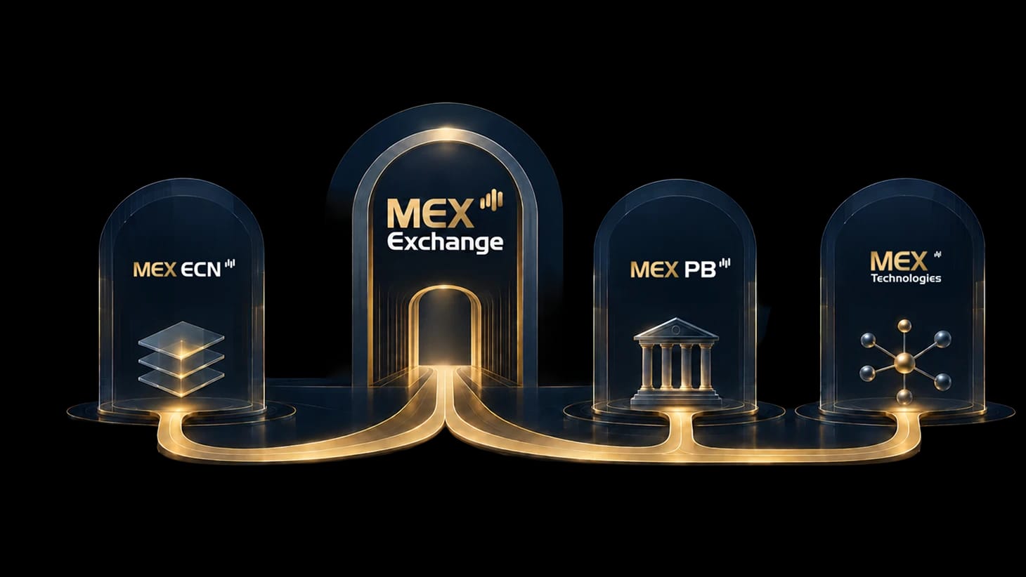 Diagram showing MEX Exchange connected to MEX ECN, MEX PB and MEX Technologies